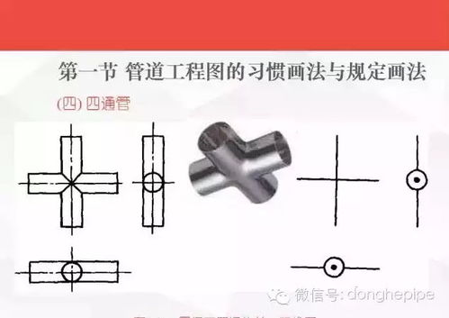 供热管道工程图,必看收藏