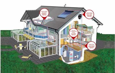 长虹壁挂炉供暖系统新品亮相山东国际暖通展