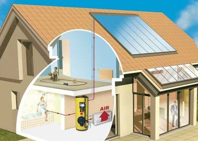 农村清洁能源采暖不是梦,这些最新技术你一定要了解!_科技_网