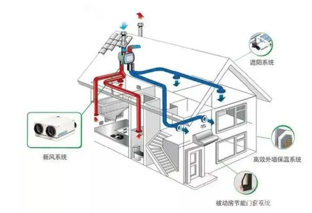 2021做好"碳达峰,碳中和",看被动房如何赋能