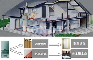 分户供暖水地暖系统