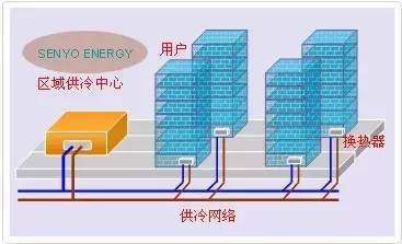 桑拿天!山东济宁"集中供冷"了,青岛会有吗?