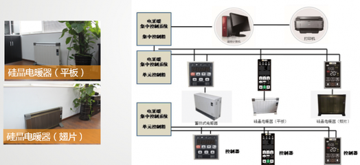 【电暖器硅晶、蓄热产品代理招商【蓝景圣诺尔】】价格_厂家 - 中国供应商
