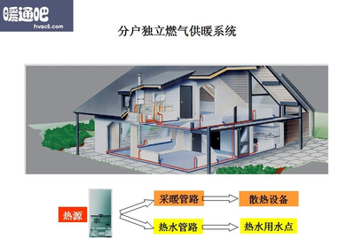 独立供暖系统设计速成教程