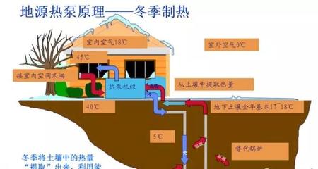 全面解析温室大棚地源热泵工作原理及优缺点